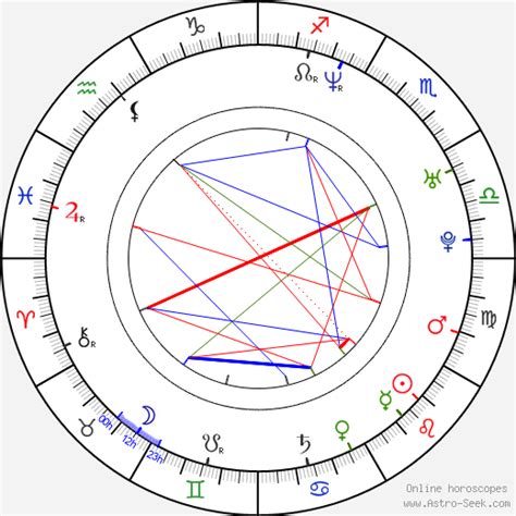 messina chris|chris messina birth chart.